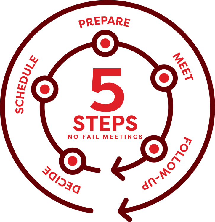 steps-diagram