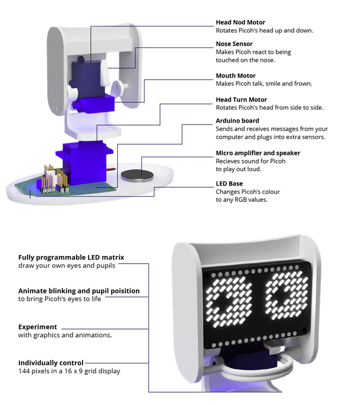 Screenshot_2019-02-09-Picoh-An-expressive-little-robot-head--1